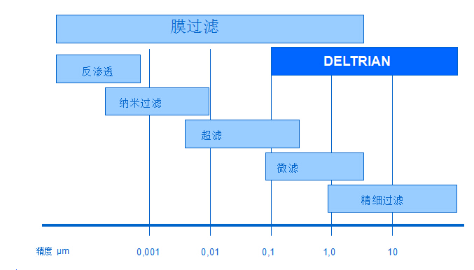 膜過濾