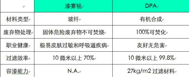 DPA5