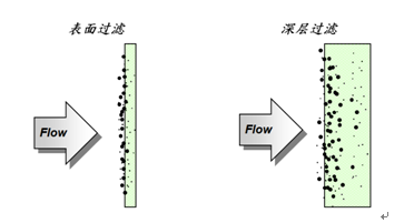 對(duì)比