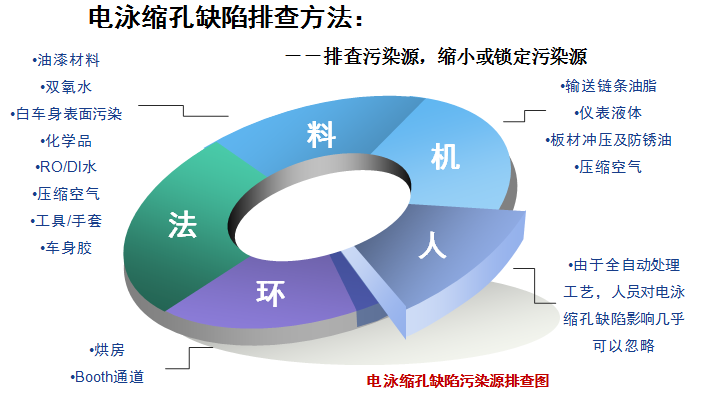 電泳縮孔的(de)原因分(fēn)析