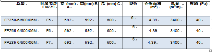 表格