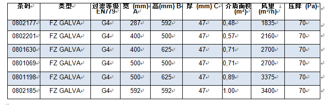 表格