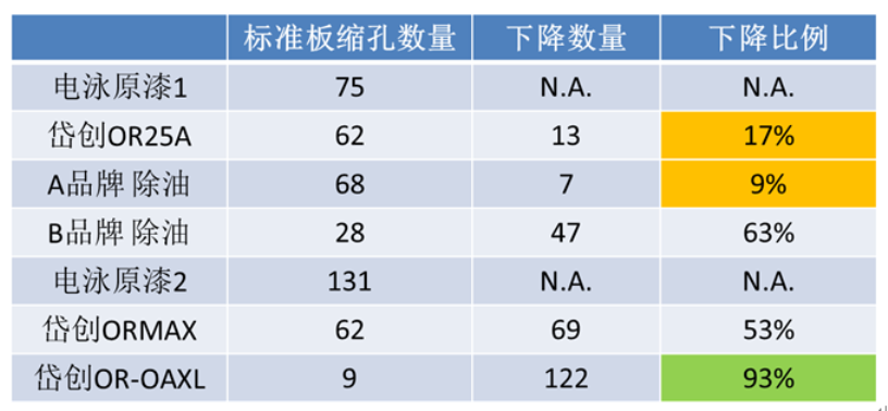 縮孔4