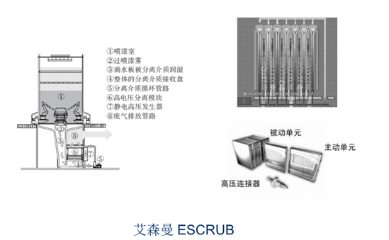 噴3