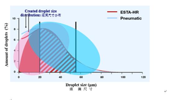 漆霧顆粒分(fēn)布圖