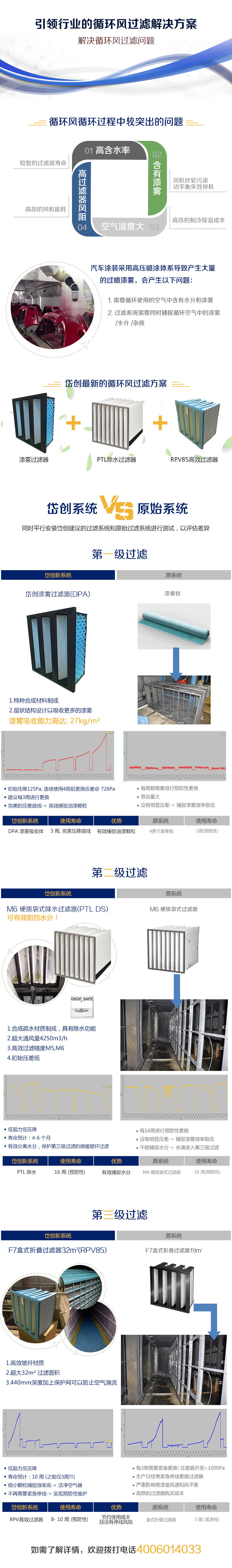 循環風過濾解決方案漆霧噴漆過濾