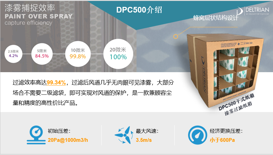 DPC500漆霧過濾紙盒