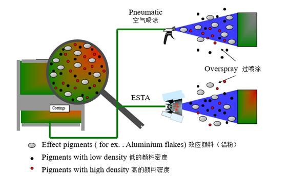 塗料噴塗粒徑分(fēn)布2