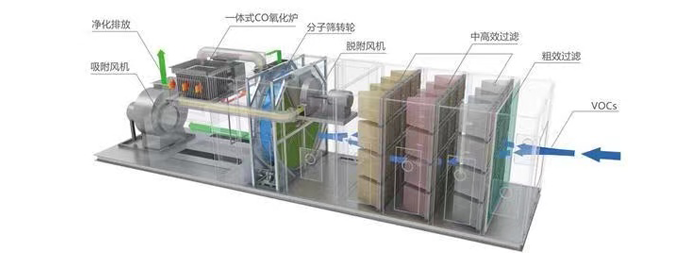 噴漆廢氣過濾解決方案