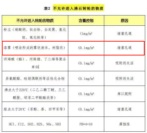 漆霧會造成轉輪堵塞