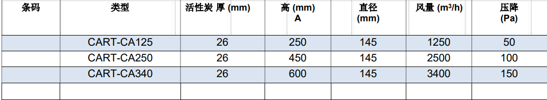 碳筒參數